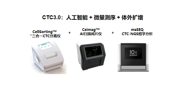 CTC技术迭代，3.0时代来临