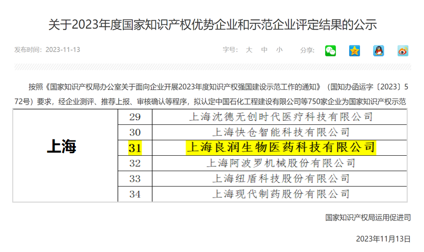 上海良润获颁“2023年国家知识产权优势企业”