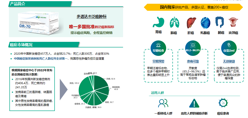 多谱达®DR-70喜获江苏省物价